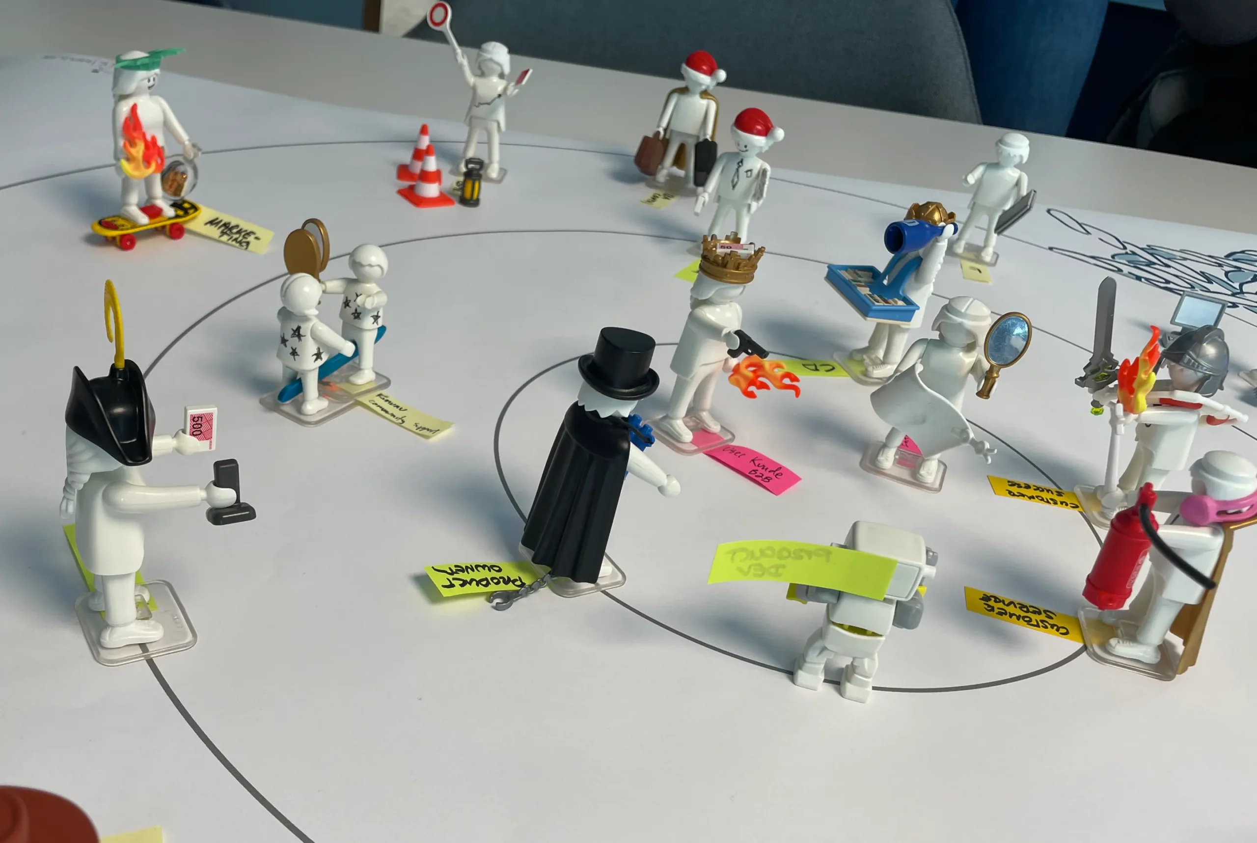 Playmobil® Pro: Spielerisch Rollen, Beziehungen und Prozesse visualisieren