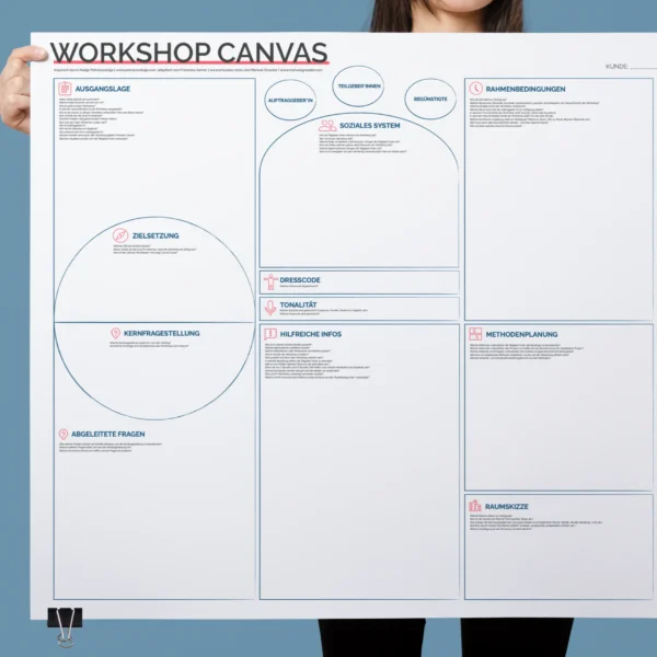 Wirkungsvolles Workshop Design leicht gemacht! – Bild 4